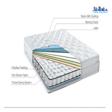 Ensemble de paquet de paquet de poche Matelas